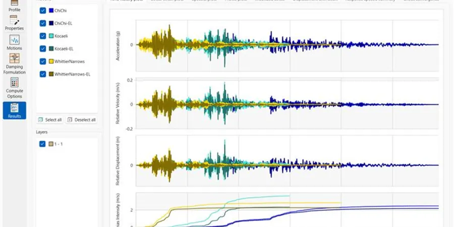 Illustrative image of Seismic amplification analysis in 