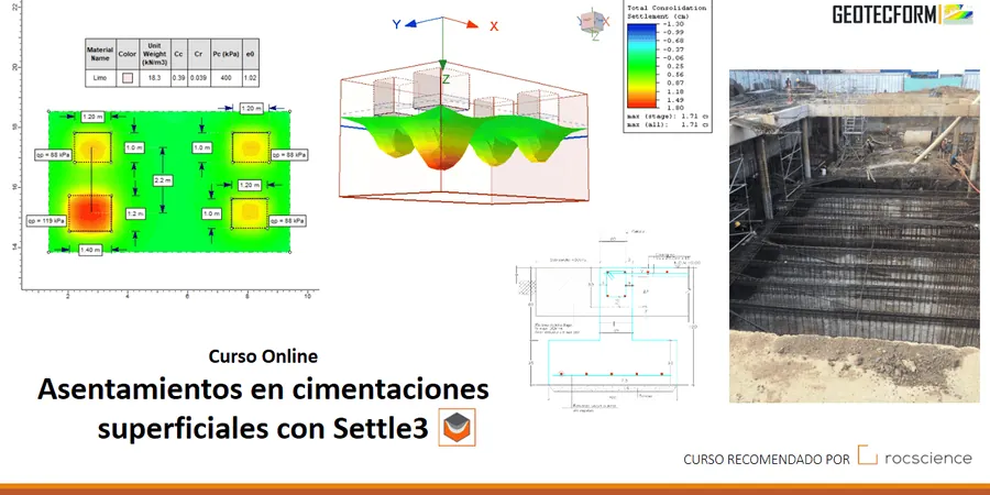 Illustrative image of Settlement analysis in 