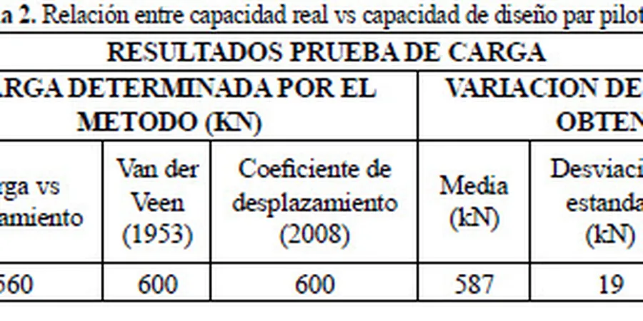 Illustrative image of Bearing capacity analysis in 