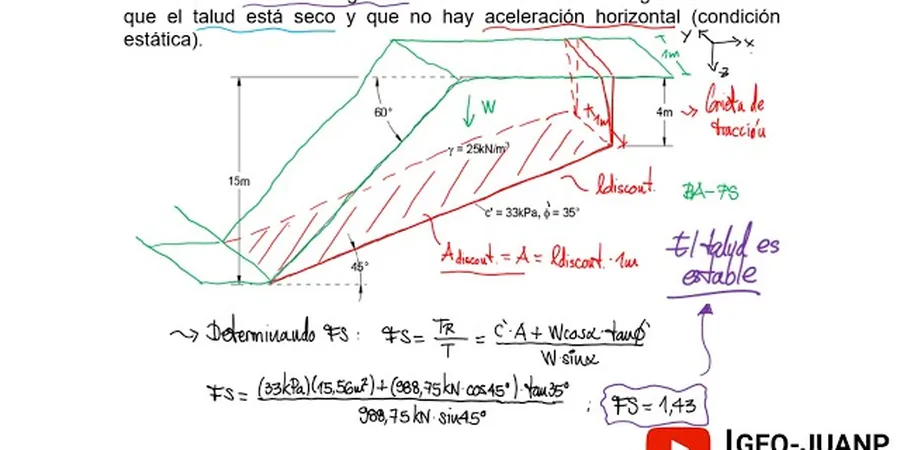 Illustrative image of Factor of safety (FS) calculation in 