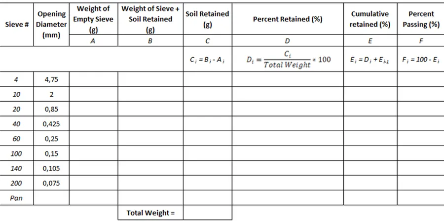 Illustrative image of Grain size analysis (sieve + hydrometer) in 