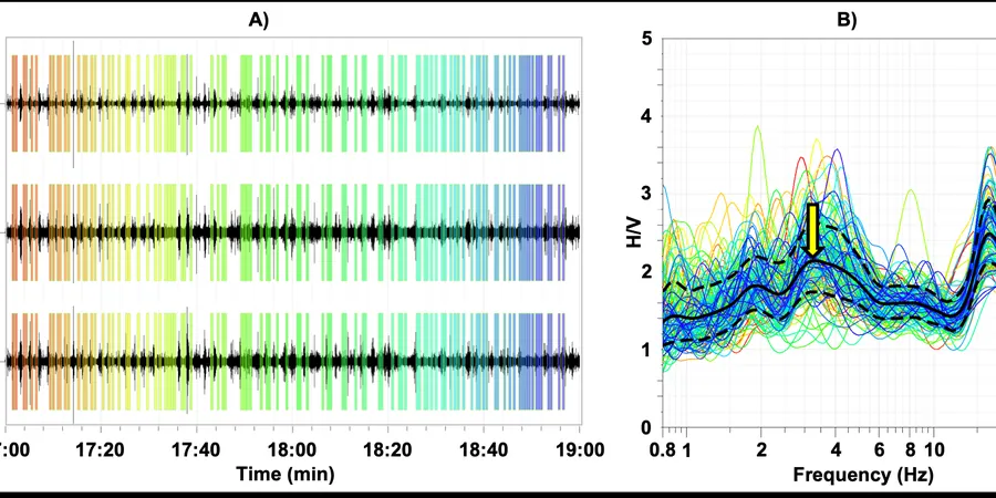 Illustrative image of HVSR microtremor survey (Nakamura method) in 