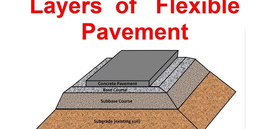 Illustrative image of Flexible pavement design in 