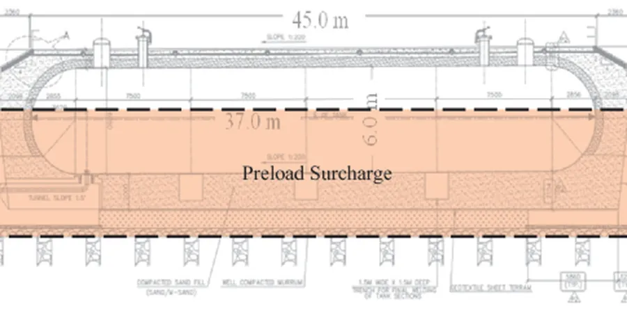 Illustrative image of Preloading design (without surcharge) in 