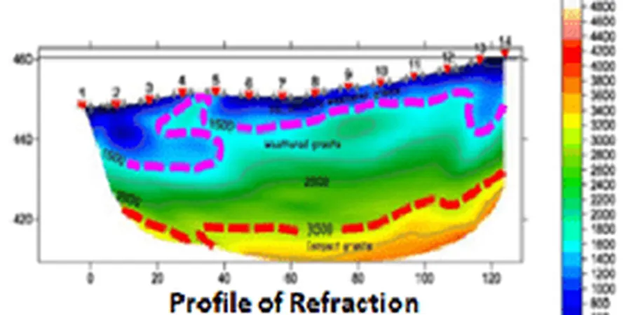Illustrative image of Seismic tomography (refraction/reflection) in 